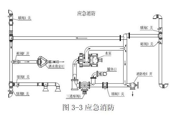 灑水車罐體結構圖9